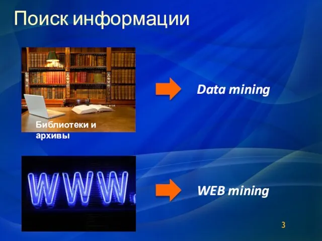 Поиск информации 3 Библиотеки и архивы Data mining WEB mining