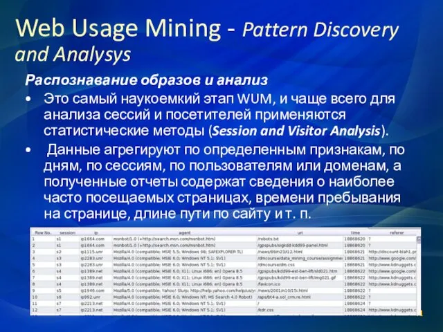 Распознавание образов и анализ Это самый наукоемкий этап WUM, и чаще