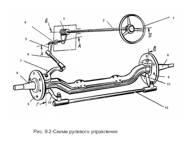 Рис. 9.2-Схема рулевого управления