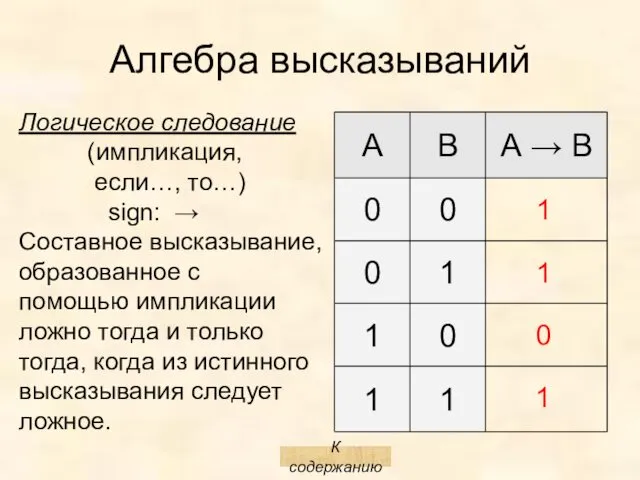 Алгебра высказываний Логическое следование (импликация, если…, то…) sign: → Составное высказывание,