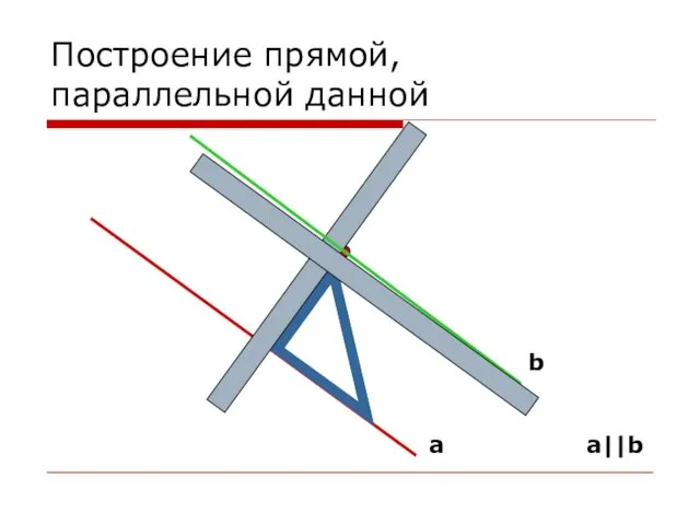 Построение прямой, параллельной данной a b a||b