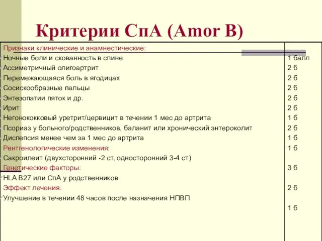 Критерии СпА (Amor B)