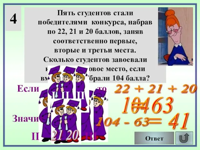 4 Пять студентов стали победителями конкурса, набрав по 22, 21 и