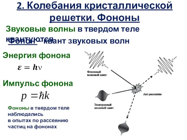 2. Колебания кристаллической решетки. Фононы Звуковые волны в твердом теле квантуются