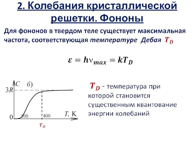 2. Колебания кристаллической решетки. Фононы