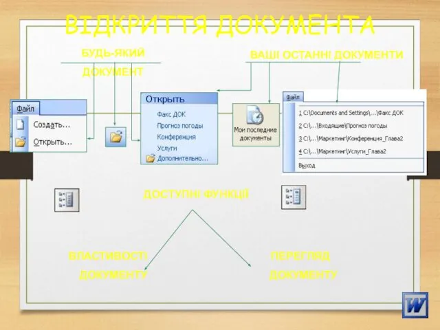 ВІДКРИТТЯ ДОКУМЕНТА ВЛАСТИВОСТІ ДОКУМЕНТУ ПЕРЕГЛЯД ДОКУМЕНТУ БУДЬ-ЯКИЙ ДОКУМЕНТ ВАШІ ОСТАННІ ДОКУМЕНТИ ДОСТУПНІ ФУНКЦІЇ