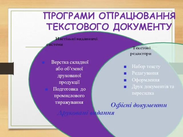 ПРОГРАМИ ОПРАЦЮВАННЯ ТЕКСТОВОГО ДОКУМЕНТУ Текстові редактори Офісні документи Набор тексту Редагування