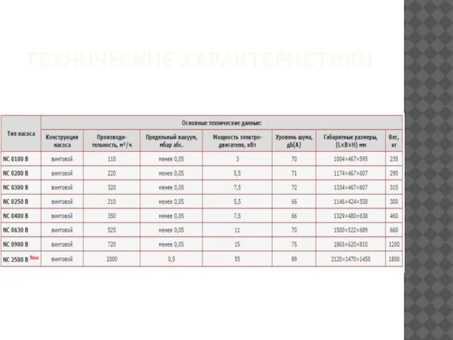 ТЕХНИЧЕСКИЕ ХАРАКТЕРИСТИКИ