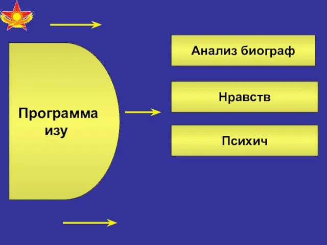 Программа изу Нравств Психич Анализ биограф