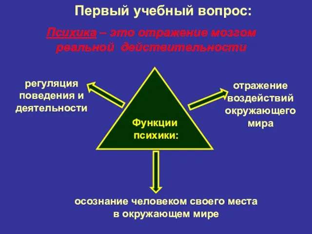 Функции психики: отражение воздействий окружающего мира регуляция поведения и деятельности осознание