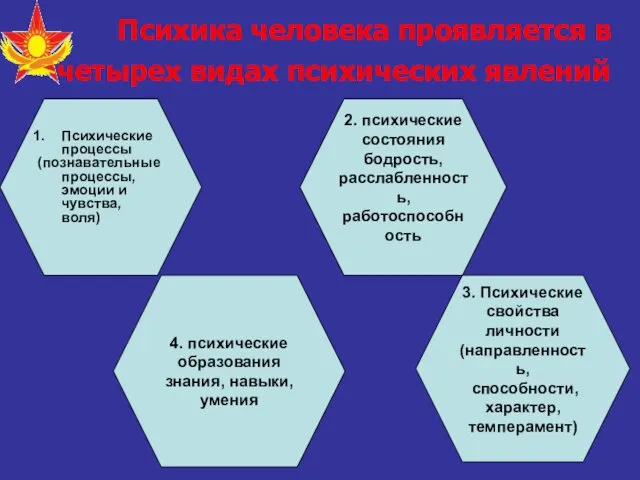 Психика человека проявляется в четырех видах психических явлений Психические процессы (познавательные