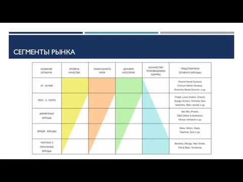 СЕГМЕНТЫ РЫНКА