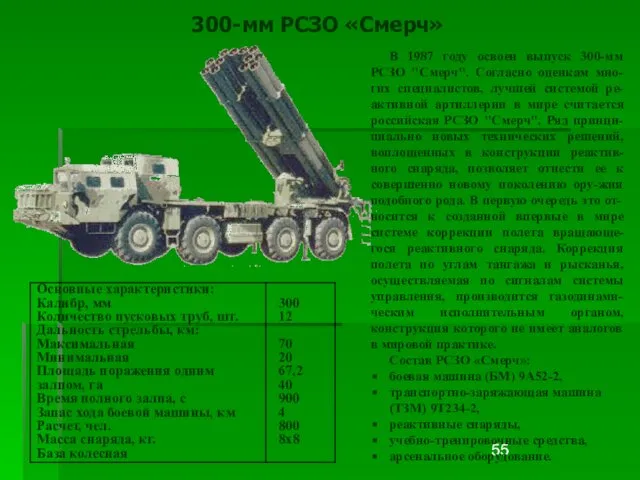 В 1987 году освоен выпуск 300-мм РСЗО "Смерч". Согласно оценкам мно-гих