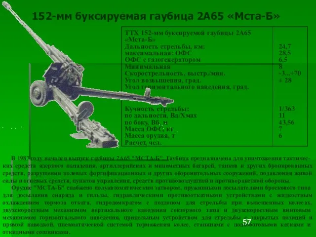 В 1987 году начался выпуск гаубицы 2А65 "МСТА-Б". Гаубица предназначена для