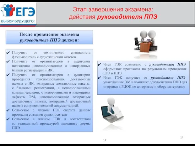 Этап завершения экзамена: действия руководителя ППЭ Получить от технического специалиста флэш-носитель