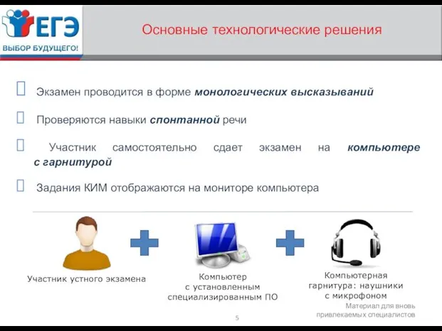 Основные технологические решения Экзамен проводится в форме монологических высказываний Проверяются навыки