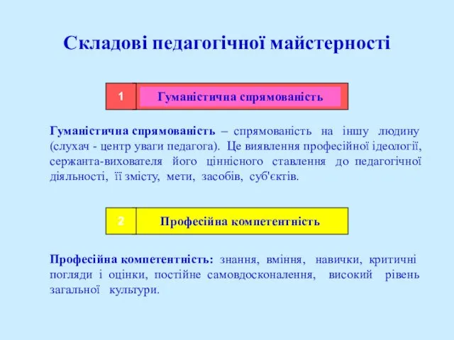 Складові педагогічної майстерності Гуманістична спрямованість Професійна компетентність Гуманістична спрямованість – спрямованість