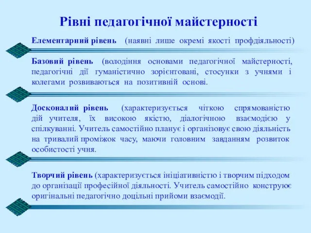 Рівні педагогічної майстерності Елементарний рівень (наявні лише окремі якості профдіяльності) Базовий