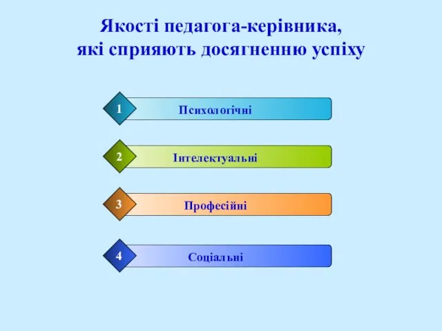 Якості педагога-керівника, які сприяють досягненню успіху