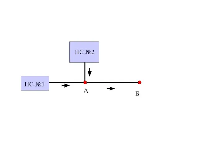 НC №1 НC №2 А Б