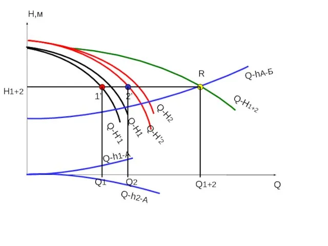 Q H,м Q-Н1 Q-Н1+2 Q-Н2 Q-h1-А Q-h2-А Q-Н’1 Q-Н’2 Q-hА-Б R