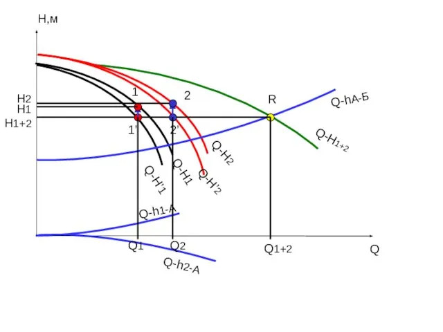 Q H,м Q-Н1 Q-Н1+2 Q-Н2 Q-h1-А Q-h2-А Q-Н’1 Q-Н’2 Q-hА-Б R