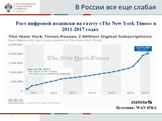 В России все еще слабая