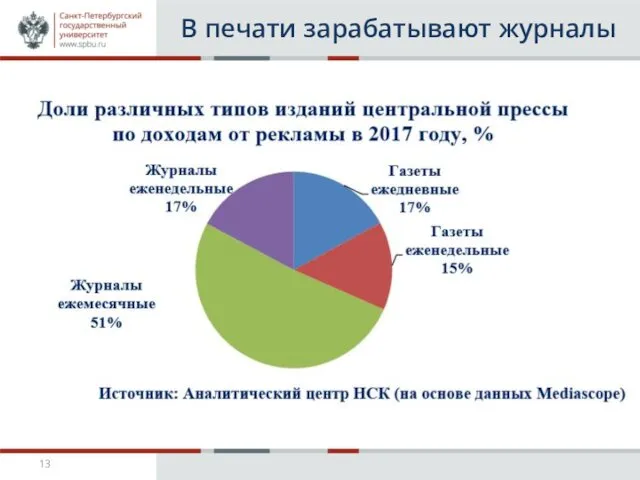 В печати зарабатывают журналы