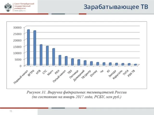 Зарабатывающее ТВ