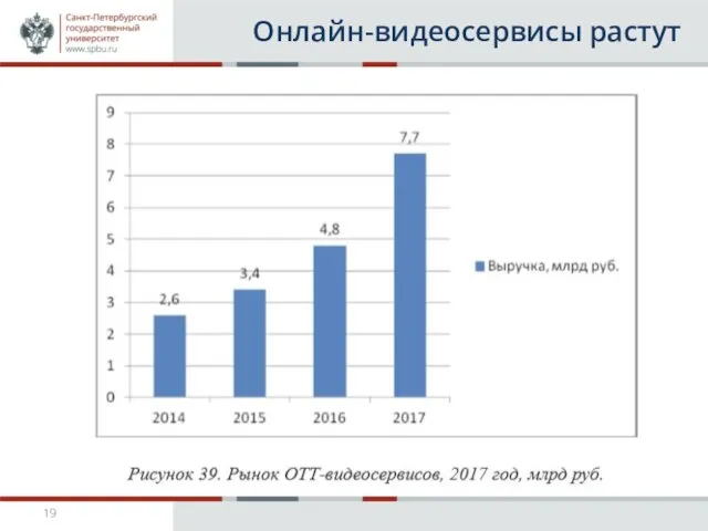 Онлайн-видеосервисы растут