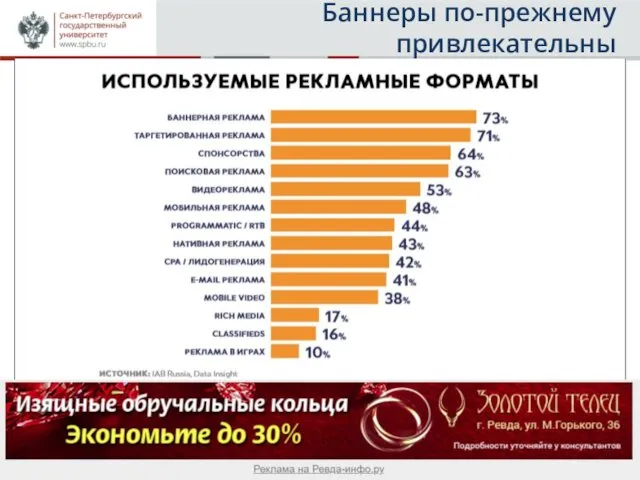 Баннеры по-прежнему привлекательны