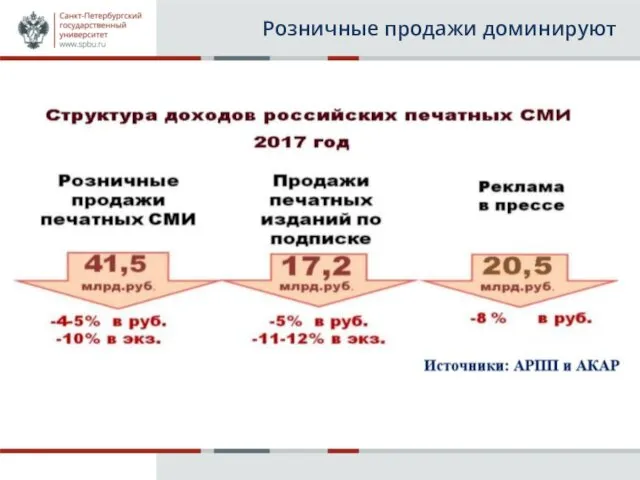 Розничные продажи доминируют