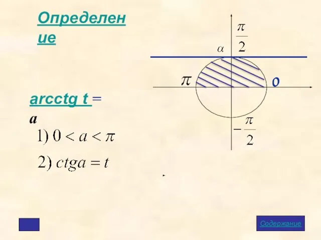 Определение arcctg t = a Содержание