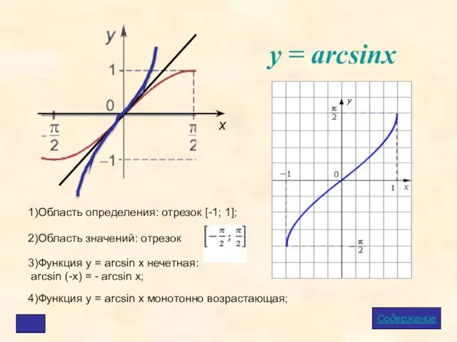 у = arcsinx Содержание х 1)Область определения: отрезок [-1; 1]; 2)Область