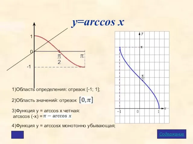 у=arccos x Содержание 1)Область определения: отрезок [-1; 1]; 2)Область значений: отрезок