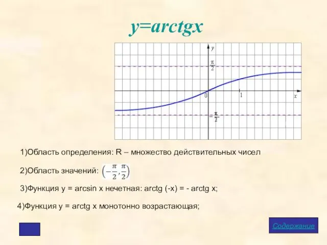 у=arctgx Содержание 1)Область определения: R – множество действительных чисел 2)Область значений: