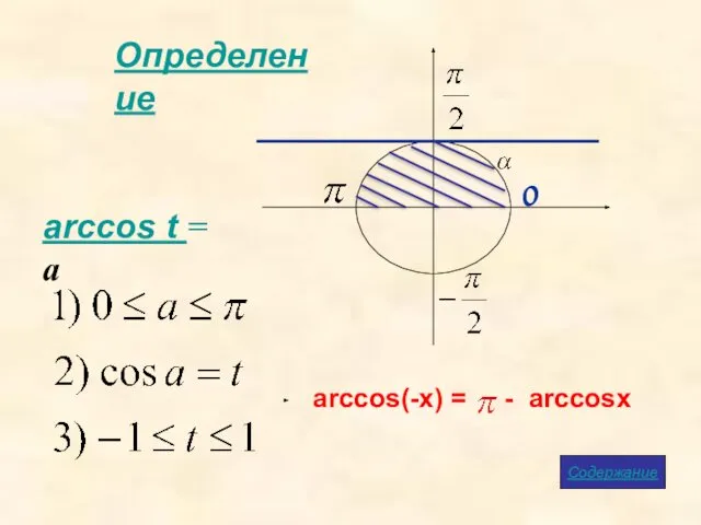 Определение arccos t = a Содержание arccos(-x) = - arccosx