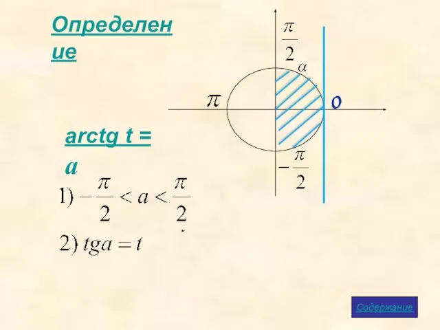 Определение arctg t = a Содержание