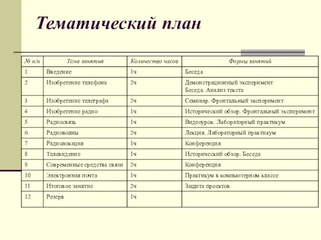 Тематический план