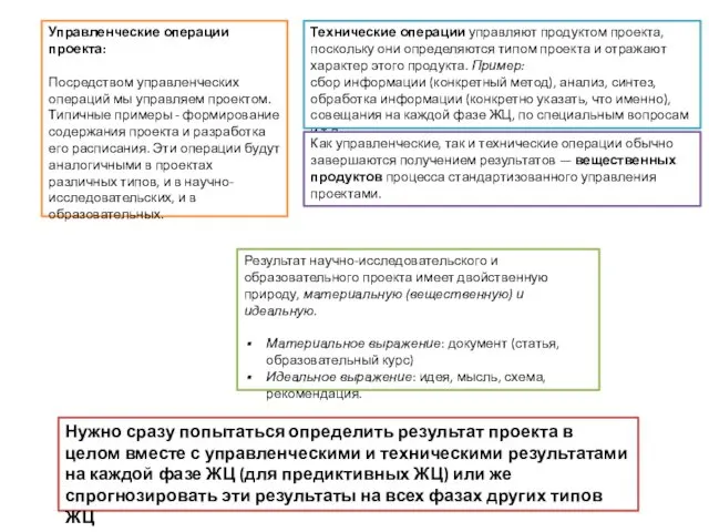 Технические операции управляют продуктом проекта, поскольку они определяются типом проекта и