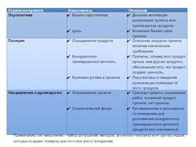 Примечание: тип мышления – набор допущений, методов, установок человека или группы