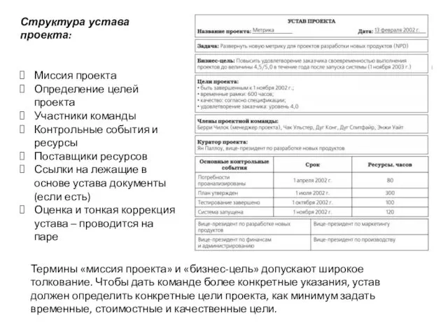 Структура устава проекта: Миссия проекта Определение целей проекта Участники команды Контрольные