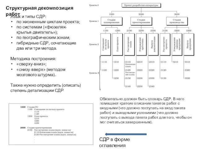 Язык и типы СДР: по жизненным циклам проекта; по системам («фюзеляж-крылья-двигатель»);