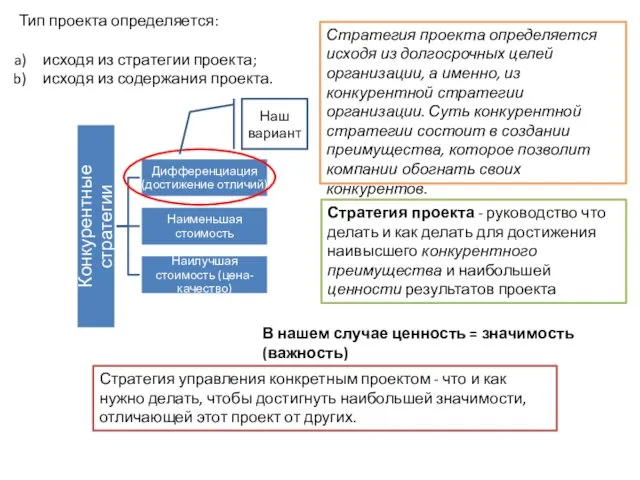 Тип проекта определяется: исходя из стратегии проекта; исходя из содержания проекта.