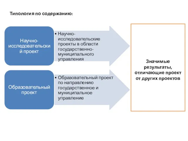 Типология по содержанию: Значимые результаты, отличающие проект от других проектов