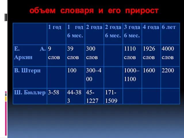 объем словаря и его прирост