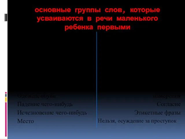 основные группы слов, которые усваиваются в речи маленького ребенка первыми