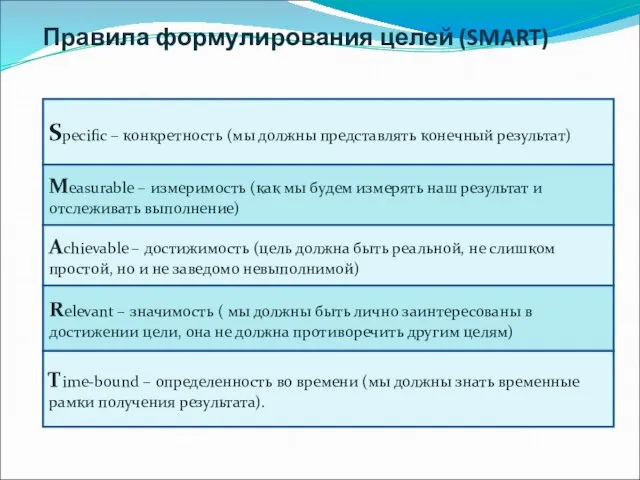 Правила формулирования целей (SMART) Specific – конкретность (мы должны представлять конечный