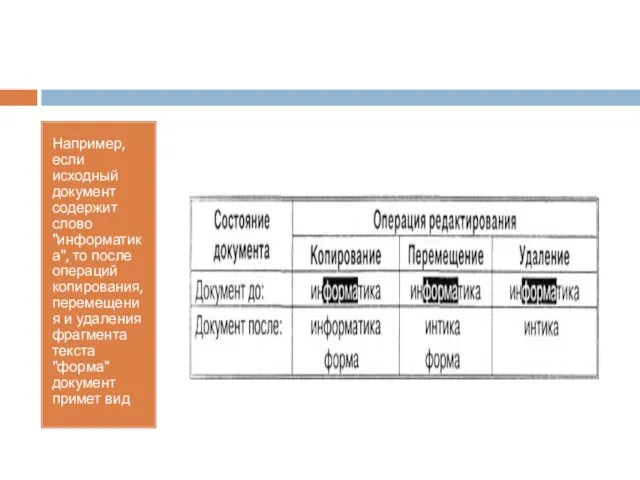 Например, если исходный документ содержит слово "информатика", то после операций копирования,