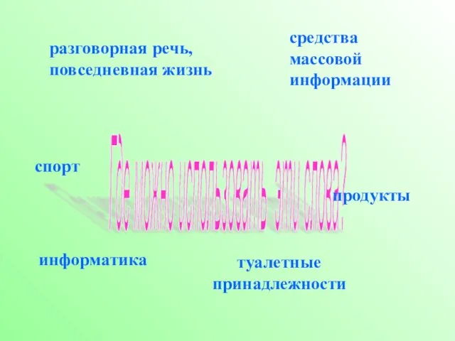 Где можно использовать эти слова? средства массовой информации разговорная речь, повседневная